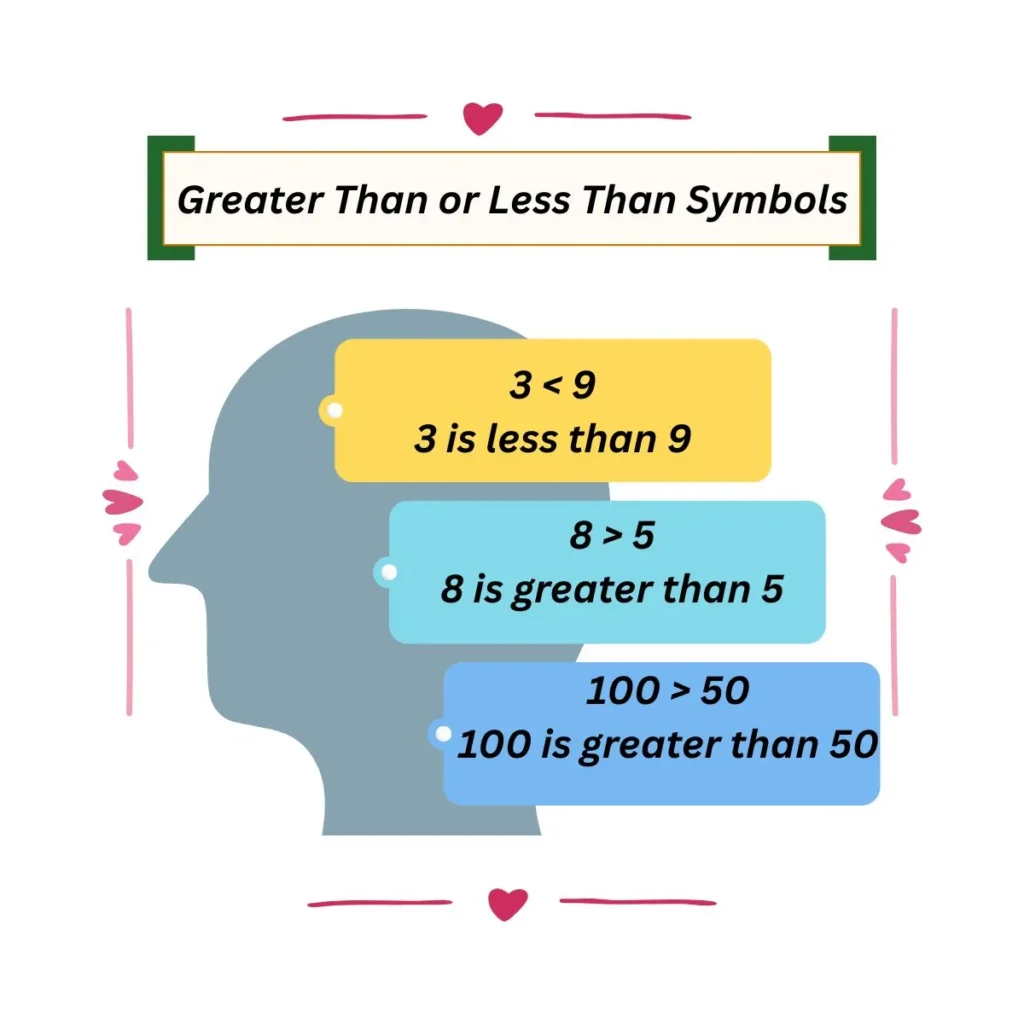 greater-than-or-less-than-symbols
