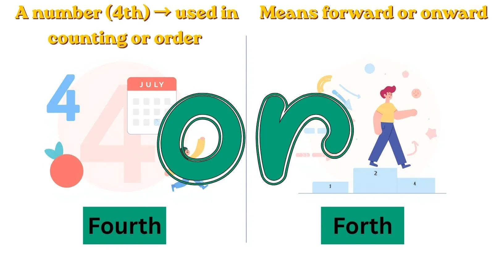 fourth-or-forth