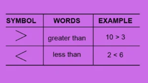 greater-than-or-less-than-symbols