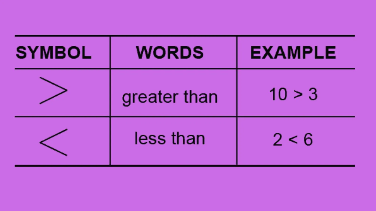 greater-than-or-less-than-symbols