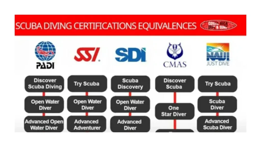 ssi-or-padi